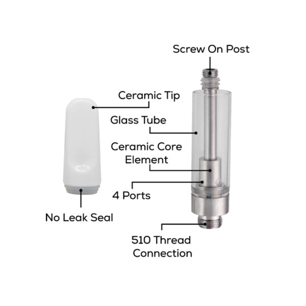 ZW5301 Vaporizzatore Atomizzatore 1.0ml