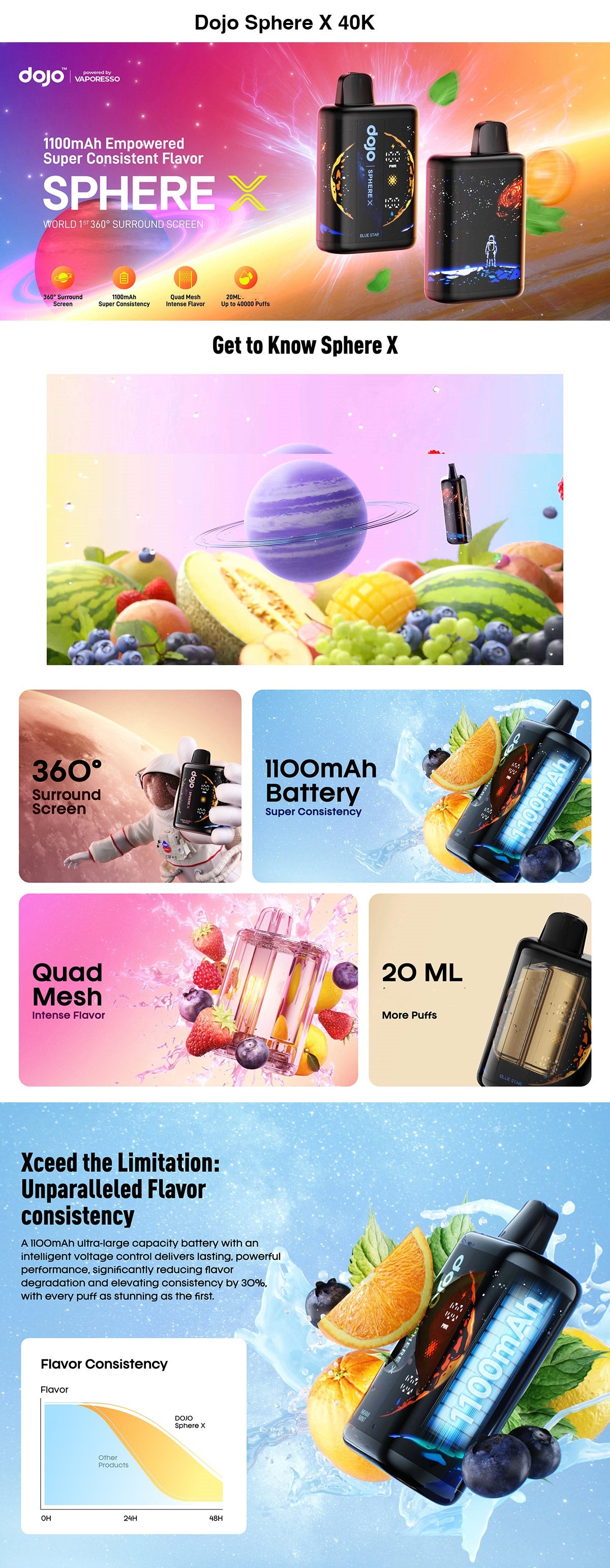 Kit monouso Dojo Sphere X 40K 20ml