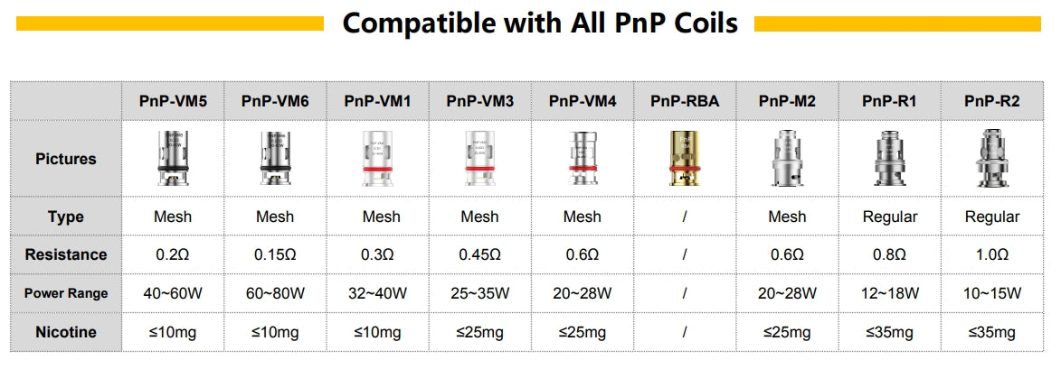 VOOPOO PnP Sostituzione Mesh Coil per Drag Baby/Mini/2/S/X/VINCI Series Kit/Argus Pro/PnP 20/22/V.SUIT/Doric 60/Drag E60/Drag H80 S 5pcs/pack